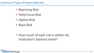 Summary of Types of Interest Rate Risk
• Repricing Risk
• Yield Curve Risk
• Option Risk
• Basis Risk
• How much of each risk is within my
institution’s balance sheet?
52
 