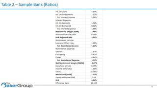Table 2 – Sample Bank (Ratios)
9
 