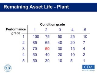 Asset management-cda | PDF