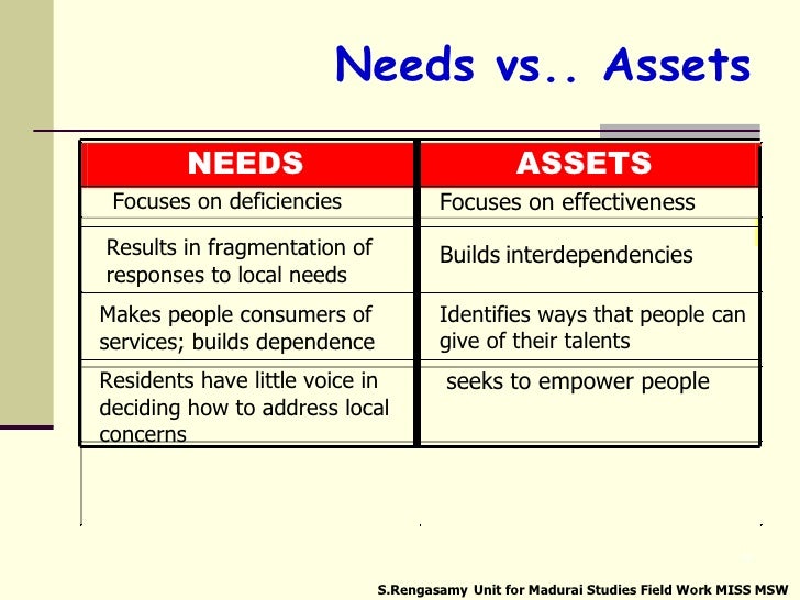 Introduction to Community Asset Mapping