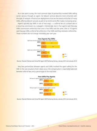 As in last year’s survey, the most common type of partnership involved VARs selling
                    carrier services through an agent. As telecom services become more entwined with
                    the type of network infrastructure deployments that are the bread and butter of many
                    VARs, offering telecom services as part of an end-to-end offer makes increasing sense.
                      Agents typically pay VARs in one of two ways — a referral fee on a closed sale or
                    a recurring commission as a subagent. Interestingly, two in five agents said they pay
                    VARs commissions while less than one in five VARs said the same. One in 10 agents
                    said they pay VARs a referral fee while one in five VARs said they received a referral fee.
                    These numbers did not change noticeably year over year.


                                                                   How Agents Pay VARs
                                          Agent pays recurring commission to VAR under subagent agreement
                                                                 2013
                                                                             14%                         40%


                                                                 2012
                                                                              17%                          43%



                                          Agents pay a referral fee for closed leads
                                                                 2013
                                                                               18%           10%
                                                                                                                                 VARs
                                                                 2012
                                                                                 24%               10%                           Agents




                     Source: Channel Partners and CompTIA Agent-VAR Partnering Survey, January 2012 and January 2013



                      Very few partnerships between agents and VARs involved the agent selling for the
                    VAR. In the rare situations that it does occur, the compensation is reportedly balanced
                    between referral fees and a percentage of the total deal.


                                                                   How VARs Pay Agents
                                               VAR pays our agency a referral fee for closed leads
                                                                      2013
                                                                                       4%            4%


                                                                      2012
                                                                                             7%                  5%



                                               VAR gives agent a cut of total deal sold to agent’s customer
                                                                      2013
                                                                                       4%           3%
                                                                                                                                  VARs
                                                                      2012
                                                                                            6%             3%                     Agents




                     Source: Channel Partners and CompTIA Agent-VAR Partnering Survey, January 2012 and January 2013




Partnering Trends Between Telecom and IT Channels — 2013                                      6                       Channel Partners, channelpartnersonline.com • CompTIA, comptia.org
 