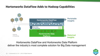 asset-v1_HDP+HDP-ESS+HDP-123+type@asset+block@1-TheCaseforHadoop.pdf