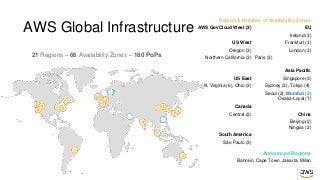 AWS Global Infrastructure
21 Regions – 66 Availability Zones – 180 PoPs
Region & Number of Availability Zones
AWS GovCloud West (3) EU
Ireland (3)
US West Frankfurt (3)
Oregon (3) London (3)
Northern California (3) Paris (3)
Asia Pacific
US East Singapore (3)
N. Virginia (6), Ohio (3) Sydney (3), Tokyo (4),
Seoul (2), Mumbai (3)
Osaka-Local (1)
Canada
Central (2) China
Beijing (2)
Ningxia (2)
South America
São Paulo (3)
Announced Regions
Bahrain, Cape Town, Jakarta, Milan
 