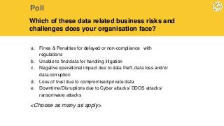 Poll
Which of these data related business risks and
challenges does your organisation face?
a. Fines & Penalties for delayed or non-compliance with
regulations
b. Unable to find data for handling litigation
c. Negative operational impact due to data theft, data loss and/or
data corruption
d. Loss of trust due to compromised private data
e. Downtime/Disruptions due to Cyber attacks/ DDOS attacks/
ransomware attacks
<Choose as many as apply>
 