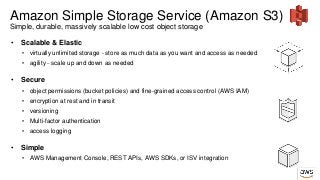 Amazon Simple Storage Service (Amazon S3)
Simple, durable, massively scalable low cost object storage
• Scalable & Elastic
• virtually unlimited storage - store as much data as you want and access as needed
• agility - scale up and down as needed
• Secure
• object permissions (bucket policies) and fine-grained access control (AWS IAM)
• encryption at rest and in transit
• versioning
• Multi-factor authentication
• access logging
• Simple
• AWS Management Console, REST APIs, AWS SDKs, or ISV integration
 