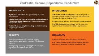 Vaultastic: Secure, Dependable, Productive
PRODUCTIVITY
High level of automation through the complete product
usage lifecycle.
Complete lifecycle services framework Easy on-boarding
- Easy Subscription Management - Easy to Use, at an
‘Easy on the wallet’.
Flexible Plans and Adoption roadmap useful in meeting
budgetary constraints.
Multi-layered email security framework covering
authentication, authorisation, encryption, RBAC access,
and more
Meeting stringent security and compliance with local
regulations like IRDA, SEBI & RBI etc.
SECURITY
APIs enabled systems integration with existing systems
and other 3rd party tools to build custom solutions such as
Workflow/Compliance/Analytics/AI etc.
Automated tools for legacy data migration and management
Useful in Heterogeneous set-ups, providing a uniform
system of data / records and enabling easy migration.
INTEGRATION
AWS cloud platform as the infrastructure foundation
Built in redundancies, monitoring and automatic recovery
mechanisms guarantee on uptime and data durability
RELIABILITY
 
