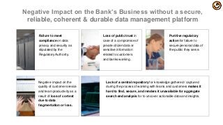 Negative Impact on the Bank’s Business without a secure,
reliable, coherent & durable data management platform
Failure to meet
compliance on data
privacy and security as
stipulated by the
Regulatory Authority.
Loss of public trust in
case of a compromise of
private citizen data or
sensitive information
related to customers
and banks working.
Punitive regulatory
action for failure to
secure personal data of
the public they serve.
Negative impact on the
quality of customer service
and team productivity as a
result of loss of context
due to data
fragmentation or loss.
Lack of a central repository for knowledge gathered / captured
during the process of working with teams and customers makes it
hard to find, secure, and renders it unavailable for aggregate
search and analysis for to uncover actionable data and insights.
 