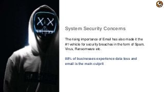 System Security Concerns
The rising importance of Email has also made it the
#1 vehicle for security breaches in the form of Spam,
Virus, Ransomware etc.
88% of businesses experience data loss and
email is the main culprit
 
