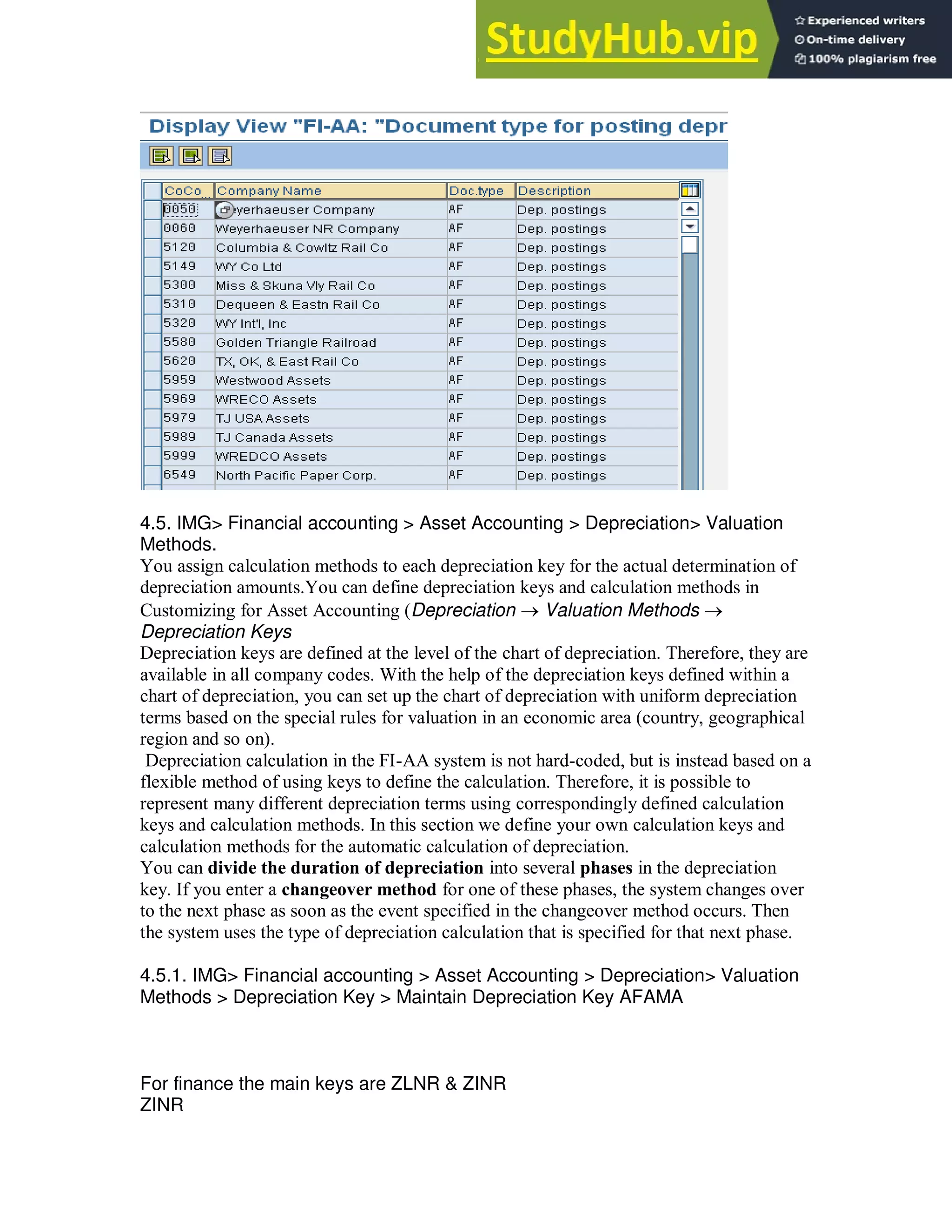 4.5. IMG> Financial accounting > Asset Accounting > Depreciation> Valuation
Methods.
You assign calculation methods to each depreciation key for the actual determination of
depreciation amounts.You can define depreciation keys and calculation methods in
Customizing for Asset Accounting (Depreciation  Valuation Methods 
Depreciation Keys
Depreciation keys are defined at the level of the chart of depreciation. Therefore, they are
available in all company codes. With the help of the depreciation keys defined within a
chart of depreciation, you can set up the chart of depreciation with uniform depreciation
terms based on the special rules for valuation in an economic area (country, geographical
region and so on).
Depreciation calculation in the FI-AA system is not hard-coded, but is instead based on a
flexible method of using keys to define the calculation. Therefore, it is possible to
represent many different depreciation terms using correspondingly defined calculation
keys and calculation methods. In this section we define your own calculation keys and
calculation methods for the automatic calculation of depreciation.
You can divide the duration of depreciation into several phases in the depreciation
key. If you enter a changeover method for one of these phases, the system changes over
to the next phase as soon as the event specified in the changeover method occurs. Then
the system uses the type of depreciation calculation that is specified for that next phase.
4.5.1. IMG> Financial accounting > Asset Accounting > Depreciation> Valuation
Methods > Depreciation Key > Maintain Depreciation Key AFAMA
For finance the main keys are ZLNR & ZINR
ZINR
 
