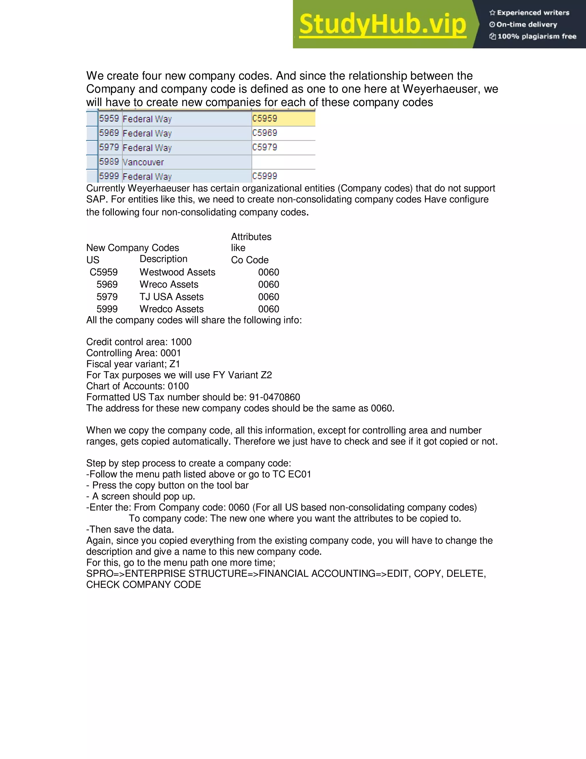 We create four new company codes. And since the relationship between the
Company and company code is defined as one to one here at Weyerhaeuser, we
will have to create new companies for each of these company codes
Currently Weyerhaeuser has certain organizational entities (Company codes) that do not support
SAP. For entities like this, we need to create non-consolidating company codes Have configure
the following four non-consolidating company codes.
New Company Codes
Attributes
like
US Description Co Code
C5959 Westwood Assets 0060
5969 Wreco Assets 0060
5979 TJ USA Assets 0060
5999 Wredco Assets 0060
All the company codes will share the following info:
Credit control area: 1000
Controlling Area: 0001
Fiscal year variant; Z1
For Tax purposes we will use FY Variant Z2
Chart of Accounts: 0100
Formatted US Tax number should be: 91-0470860
The address for these new company codes should be the same as 0060.
When we copy the company code, all this information, except for controlling area and number
ranges, gets copied automatically. Therefore we just have to check and see if it got copied or not.
Step by step process to create a company code:
-Follow the menu path listed above or go to TC EC01
- Press the copy button on the tool bar
- A screen should pop up.
-Enter the: From Company code: 0060 (For all US based non-consolidating company codes)
To company code: The new one where you want the attributes to be copied to.
-Then save the data.
Again, since you copied everything from the existing company code, you will have to change the
description and give a name to this new company code.
For this, go to the menu path one more time;
SPRO=>ENTERPRISE STRUCTURE=>FINANCIAL ACCOUNTING=>EDIT, COPY, DELETE,
CHECK COMPANY CODE
 