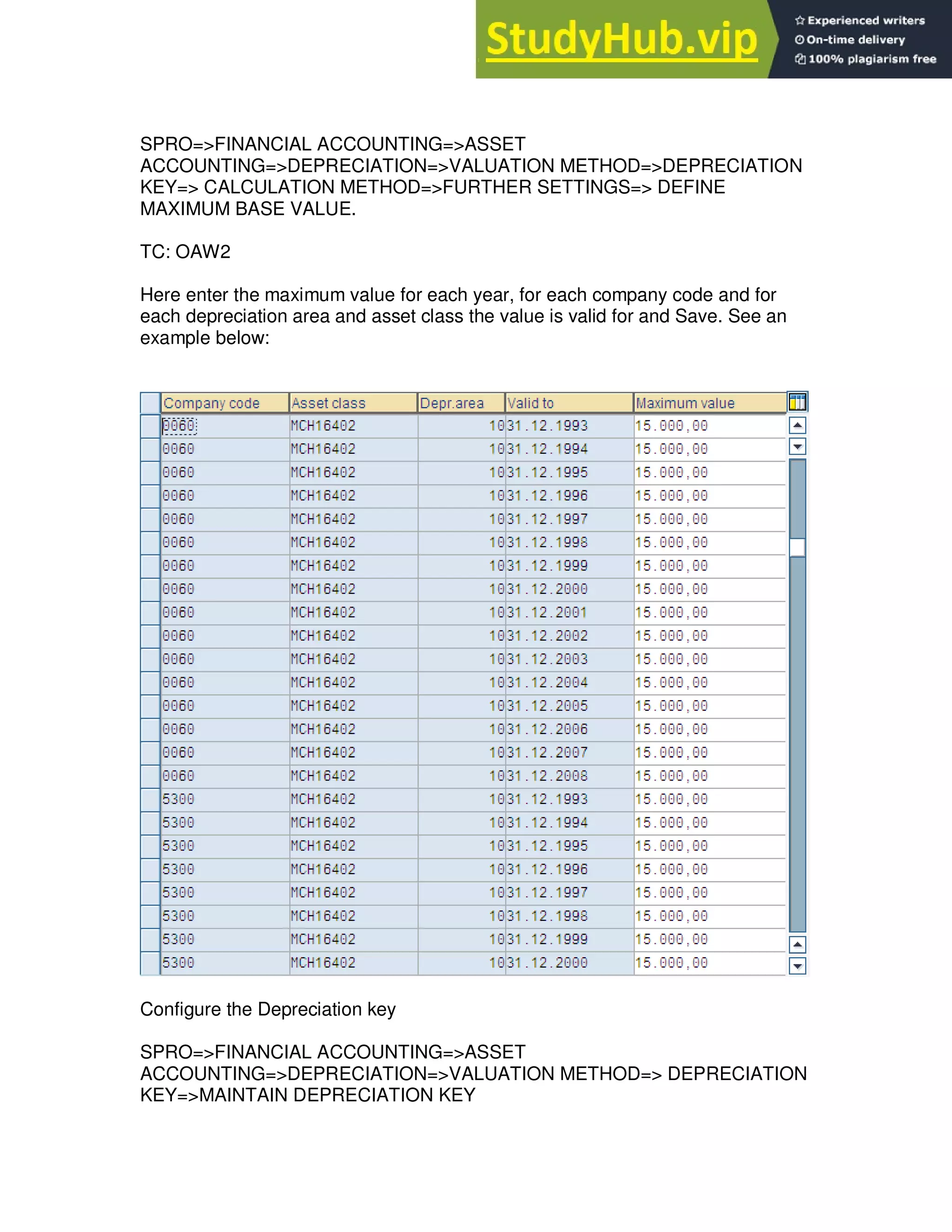SPRO=>FINANCIAL ACCOUNTING=>ASSET
ACCOUNTING=>DEPRECIATION=>VALUATION METHOD=>DEPRECIATION
KEY=> CALCULATION METHOD=>FURTHER SETTINGS=> DEFINE
MAXIMUM BASE VALUE.
TC: OAW2
Here enter the maximum value for each year, for each company code and for
each depreciation area and asset class the value is valid for and Save. See an
example below:
Configure the Depreciation key
SPRO=>FINANCIAL ACCOUNTING=>ASSET
ACCOUNTING=>DEPRECIATION=>VALUATION METHOD=> DEPRECIATION
KEY=>MAINTAIN DEPRECIATION KEY
 