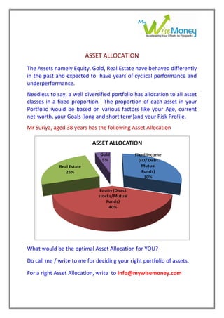 ASSET ALLOCATION
The Assets namely Equity, Gold, Real Estate have behaved differently
in the past and expected to have years of cyclical performance and
underperformance.
Needless to say, a well diversified portfolio has allocation to all asset
classes in a fixed proportion. The proportion of each asset in your
Portfolio would be based on various factors like your Age, current
net-worth, your Goals (long and short term)and your Risk Profile.
Mr Suriya, aged 38 years has the following Asset Allocation




What would be the optimal Asset Allocation for YOU?

Do call me / write to me for deciding your right portfolio of assets.

For a right Asset Allocation, write to info@mywisemoney.com
 