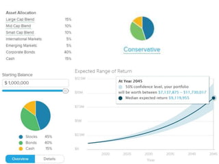 Asset Allocation | PPTX