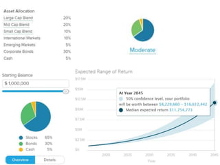 Asset Allocation | PPTX