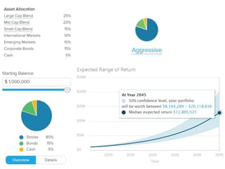 Asset Allocation | PPTX