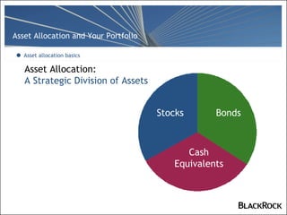 Asset Allocation: A Strategic Division of Assets Asset allocation basics Stocks Cash Equivalents Bonds 
