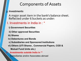 Components of Assets
3. Investments
A major asset item in the bank’s balance sheet.
Reflected under 6 buckets as under:
I. Investments in India in : *
i) Government Securities
ii) Other approved Securities
iii) Shares
iv) Debentures and Bonds
v) Subsidiaries and Sponsored Institutions
vi) Others (UTI Shares , Commercial Papers, COD &
Mutual Fund Units etc.)
II. Investments outside India in **
Subsidiaries and/or Associates abroad
 