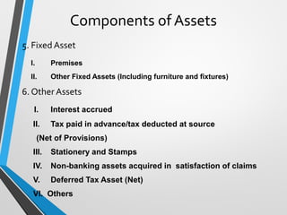 Components of Assets
5. Fixed Asset
I. Premises
II. Other Fixed Assets (Including furniture and fixtures)
6. Other Assets
I. Interest accrued
II. Tax paid in advance/tax deducted at source
(Net of Provisions)
III. Stationery and Stamps
IV. Non-banking assets acquired in satisfaction of claims
V. Deferred Tax Asset (Net)
VI. Others
 
