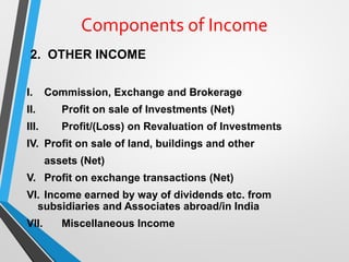 Components of Income
2. OTHER INCOME
I. Commission, Exchange and Brokerage
II. Profit on sale of Investments (Net)
III. Profit/(Loss) on Revaluation of Investments
IV. Profit on sale of land, buildings and other
assets (Net)
V. Profit on exchange transactions (Net)
VI. Income earned by way of dividends etc. from
subsidiaries and Associates abroad/in India
VII. Miscellaneous Income
 