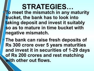 STRATEGIES…
•To meet the mismatch in any maturity
bucket, the bank has to look into
taking deposit and invest it suitably
so as to mature in time bucket with
negative mismatch.
•The bank can raise fresh deposits of
Rs 300 crore over 5 years maturities
and invest it in securities of 1-29 days
of Rs 200 crores and rest matching
with other out flows.
 
