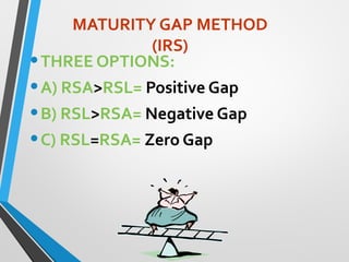 MATURITY GAP METHOD
(IRS)
•THREE OPTIONS:
•A) RSA>RSL= Positive Gap
•B) RSL>RSA= Negative Gap
•C) RSL=RSA= Zero Gap
 
