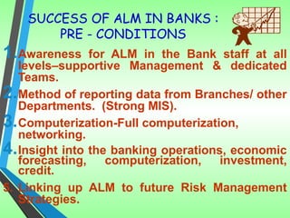 SUCCESS OF ALM IN BANKS :
PRE - CONDITIONS
1.Awareness for ALM in the Bank staff at all
levels–supportive Management & dedicated
Teams.
2.Method of reporting data from Branches/ other
Departments. (Strong MIS).
3.Computerization-Full computerization,
networking.
4.Insight into the banking operations, economic
forecasting, computerization, investment,
credit.
5. Linking up ALM to future Risk Management
Strategies.
 