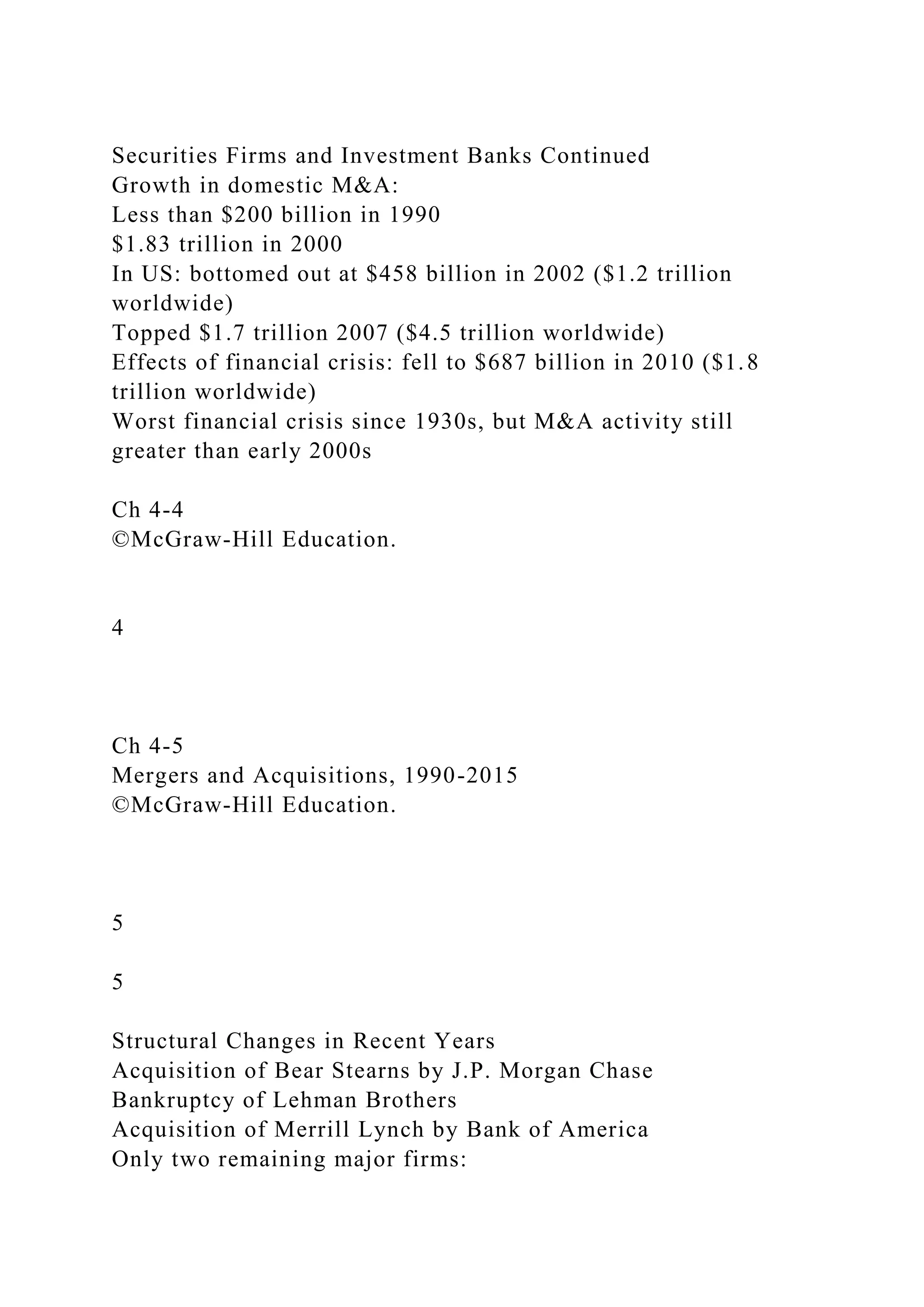 Securities Firms and Investment Banks Continued
Growth in domestic M&A:
Less than $200 billion in 1990
$1.83 trillion in 2000
In US: bottomed out at $458 billion in 2002 ($1.2 trillion
worldwide)
Topped $1.7 trillion 2007 ($4.5 trillion worldwide)
Effects of financial crisis: fell to $687 billion in 2010 ($1.8
trillion worldwide)
Worst financial crisis since 1930s, but M&A activity still
greater than early 2000s
Ch 4-4
©McGraw-Hill Education.
4
Ch 4-5
Mergers and Acquisitions, 1990-2015
©McGraw-Hill Education.
5
5
Structural Changes in Recent Years
Acquisition of Bear Stearns by J.P. Morgan Chase
Bankruptcy of Lehman Brothers
Acquisition of Merrill Lynch by Bank of America
Only two remaining major firms:
 