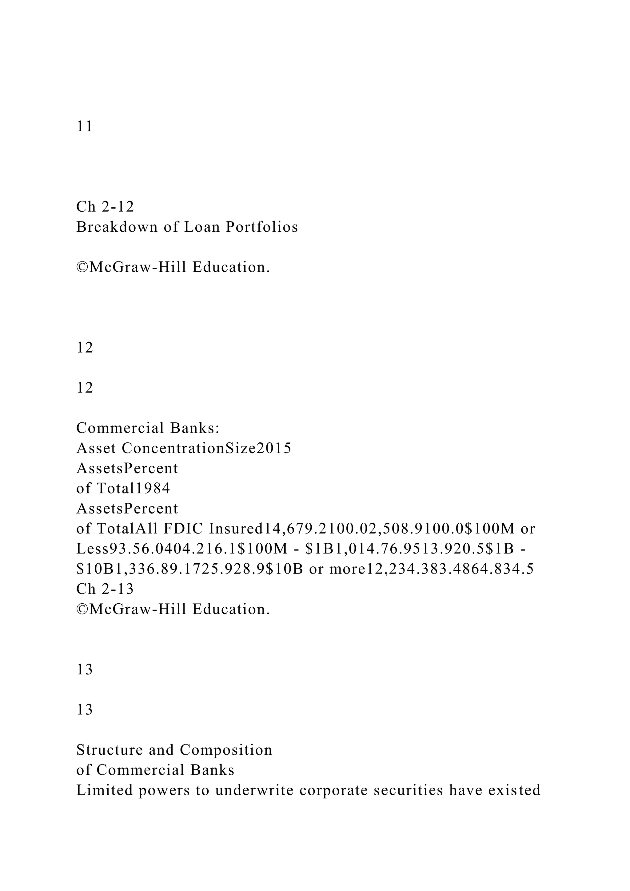 11
Ch 2-12
Breakdown of Loan Portfolios
©McGraw-Hill Education.
12
12
Commercial Banks:
Asset ConcentrationSize2015
AssetsPercent
of Total1984
AssetsPercent
of TotalAll FDIC Insured14,679.2100.02,508.9100.0$100M or
Less93.56.0404.216.1$100M - $1B1,014.76.9513.920.5$1B -
$10B1,336.89.1725.928.9$10B or more12,234.383.4864.834.5
Ch 2-13
©McGraw-Hill Education.
13
13
Structure and Composition
of Commercial Banks
Limited powers to underwrite corporate securities have existed
 