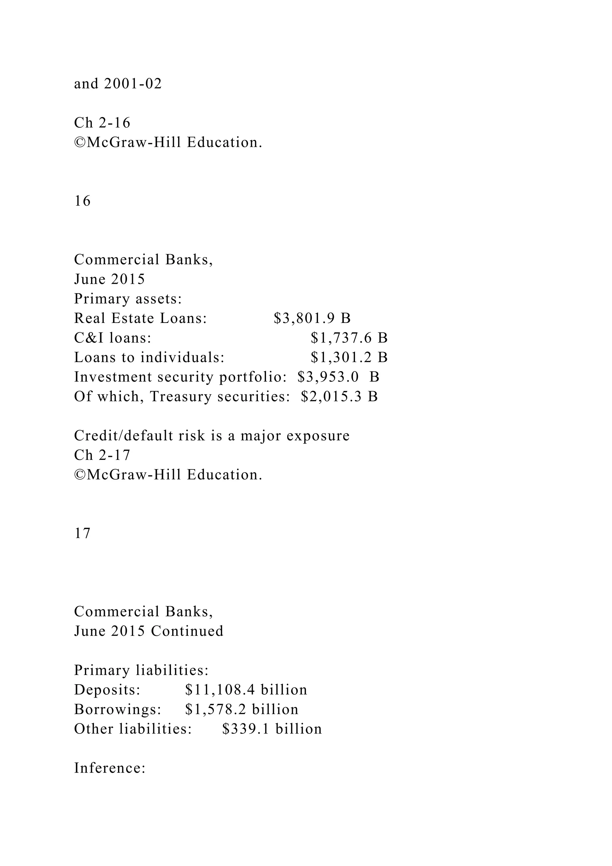 and 2001-02
Ch 2-16
©McGraw-Hill Education.
16
Commercial Banks,
June 2015
Primary assets:
Real Estate Loans: $3,801.9 B
C&I loans: $1,737.6 B
Loans to individuals: $1,301.2 B
Investment security portfolio: $3,953.0 B
Of which, Treasury securities: $2,015.3 B
Credit/default risk is a major exposure
Ch 2-17
©McGraw-Hill Education.
17
Commercial Banks,
June 2015 Continued
Primary liabilities:
Deposits: $11,108.4 billion
Borrowings: $1,578.2 billion
Other liabilities: $339.1 billion
Inference:
 