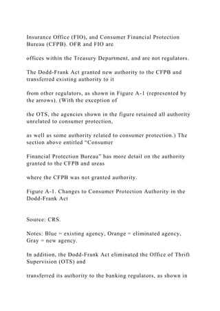 Insurance Office (FIO), and Consumer Financial Protection
Bureau (CFPB). OFR and FIO are
offices within the Treasury Department, and are not regulators.
The Dodd-Frank Act granted new authority to the CFPB and
transferred existing authority to it
from other regulators, as shown in Figure A-1 (represented by
the arrows). (With the exception of
the OTS, the agencies shown in the figure retained all authority
unrelated to consumer protection,
as well as some authority related to consumer protection.) The
section above entitled “Consumer
Financial Protection Bureau” has more detail on the authority
granted to the CFPB and areas
where the CFPB was not granted authority.
Figure A-1. Changes to Consumer Protection Authority in the
Dodd-Frank Act
Source: CRS.
Notes: Blue = existing agency, Orange = eliminated agency,
Gray = new agency.
In addition, the Dodd-Frank Act eliminated the Office of Thrift
Supervision (OTS) and
transferred its authority to the banking regulators, as shown in
 