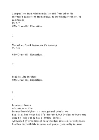 Competition from within industry and from other FIs
Increased conversion from mutual to stockholder controlled
companies
Ch 6-7
©McGraw-Hill Education.
7
Mutual vs. Stock Insurance Companies
Ch 6-8
©McGraw-Hill Education.
8
Biggest Life Insurers
©McGraw-Hill Education.
9
9
Insurance Issues
Adverse selection
Insured have higher risk than general population
E.g., Matt has never had life insurance, but decides to buy some
once he finds out he has a terminal illness
Alleviated by grouping of policyholders into similar risk pools
Problem for both life insurers and property-casualty insurers
 
