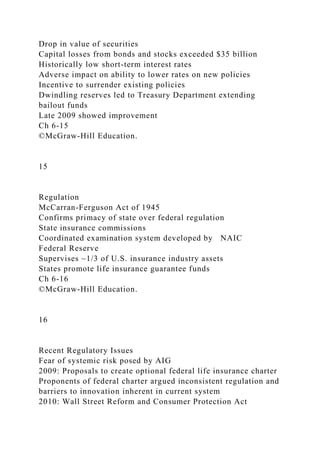 Drop in value of securities
Capital losses from bonds and stocks exceeded $35 billion
Historically low short-term interest rates
Adverse impact on ability to lower rates on new policies
Incentive to surrender existing policies
Dwindling reserves led to Treasury Department extending
bailout funds
Late 2009 showed improvement
Ch 6-15
©McGraw-Hill Education.
15
Regulation
McCarran-Ferguson Act of 1945
Confirms primacy of state over federal regulation
State insurance commissions
Coordinated examination system developed by NAIC
Federal Reserve
Supervises ~1/3 of U.S. insurance industry assets
States promote life insurance guarantee funds
Ch 6-16
©McGraw-Hill Education.
16
Recent Regulatory Issues
Fear of systemic risk posed by AIG
2009: Proposals to create optional federal life insurance charter
Proponents of federal charter argued inconsistent regulation and
barriers to innovation inherent in current system
2010: Wall Street Reform and Consumer Protection Act
 