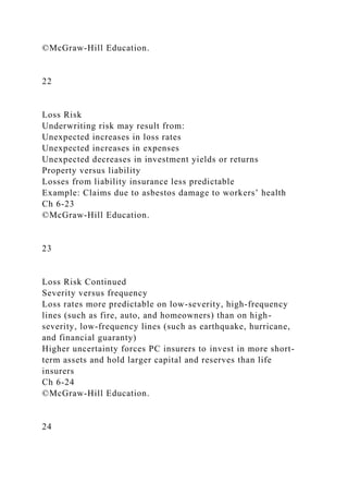 ©McGraw-Hill Education.
22
Loss Risk
Underwriting risk may result from:
Unexpected increases in loss rates
Unexpected increases in expenses
Unexpected decreases in investment yields or returns
Property versus liability
Losses from liability insurance less predictable
Example: Claims due to asbestos damage to workers’ health
Ch 6-23
©McGraw-Hill Education.
23
Loss Risk Continued
Severity versus frequency
Loss rates more predictable on low-severity, high-frequency
lines (such as fire, auto, and homeowners) than on high-
severity, low-frequency lines (such as earthquake, hurricane,
and financial guaranty)
Higher uncertainty forces PC insurers to invest in more short-
term assets and hold larger capital and reserves than life
insurers
Ch 6-24
©McGraw-Hill Education.
24
 
