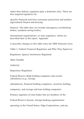 rather than federal, regulators play a dominant role). There are
also targeted regulators for
specific financial activities (consumer protection) and markets
(agricultural finance and housing
finance). The table does not include interagency-coordinating
bodies, standard-setting bodies,
international organizations, or state regulators, which are
described later in the report. Appendix
A describes changes to this table since the 2008 financial crisis.
Table 1. Federal Financial Regulators and Who They Supervise
Regulatory Agency Institutions Regulated
Other Notable
Authority
Depository Regulators
Federal Reserve Bank holding companies and certain
subsidiaries (e.g., foreign
subsidiaries), financial holding companies, securities holding
companies, and savings and loan holding companies
Primary regulator of state banks that are members of the
Federal Reserve System, foreign banking organizations
operating in the United States, Edge Corporations, and any
 