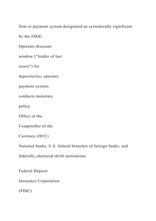 firm or payment system designated as systemically significant
by the FSOC
Operates discount
window (“lender of last
resort”) for
depositories; operates
payment system;
conducts monetary
policy
Office of the
Comptroller of the
Currency (OCC)
National banks, U.S. federal branches of foreign banks, and
federally chartered thrift institutions
Federal Deposit
Insurance Corporation
(FDIC)
 