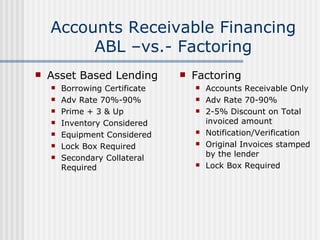 Asset Based=Collateral Based Lending | PPT