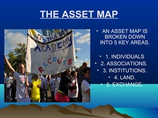 THE ASSET MAP
• AN ASSET MAP IS
BROKEN DOWN
INTO 5 KEY AREAS.
• 1. INDIVIDUALS
• 2. ASSOCIATIONS.
• 3. INSTITUTIONS.
• 4. LAND.
• 5. EXCHANGE.
 