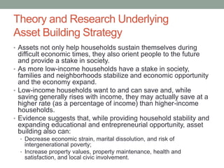Theory and Research Underlying
Asset Building Strategy
• Assets not only help households sustain themselves during

difficult economic times, they also orient people to the future
and provide a stake in society.
• As more low-income households have a stake in society,
families and neighborhoods stabilize and economic opportunity
and the economy expand.
• Low-income households want to and can save and, while
saving generally rises with income, they may actually save at a
higher rate (as a percentage of income) than higher-income
households.
• Evidence suggests that, while providing household stability and
expanding educational and entrepreneurial opportunity, asset
building also can:
• Decrease economic strain, marital dissolution, and risk of

intergenerational poverty;
• Increase property values, property maintenance, health and
satisfaction, and local civic involvement.

 