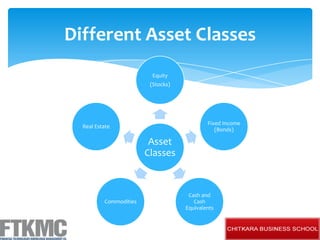 Asset Classes and Market Segments