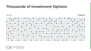 Thousands of Investment Options
Passive
 