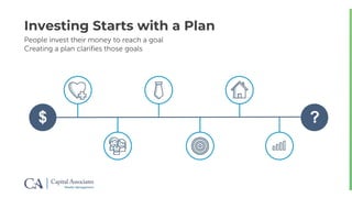 Investing Starts with a Plan
People invest their money to reach a goal
Creating a plan clarifies those goals
?$
 
