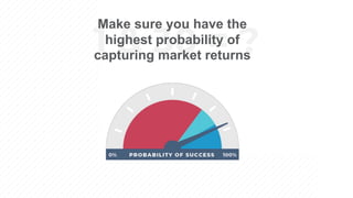 1 & 30 = ?
Make sure you have the
highest probability of
capturing market returns
 