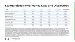 Standardized Performance Data and Disclosures
Data as of 12/31/18
The performance data quoted represents past performance. Past performance does not guarantee future results and principal value will fluctuate so that an investor's shares, when redeemed, may be
worth more or less than their original cost. Current performance may be lower or higher than the performance information quoted. All Investing involves risks, including the loss of principal.
Portfolio returns are the weighted average returns of the respective funds, rebalanced annually. Actual rebalancing may be different. The portfolio allocations are based on a Loring Ward model portfolio,
which may not be suitable for all investors. It may not reflect the impact material economic and market factors might have had on decision making if clients’ money were actually being managed at that
time. The performance quoted reflects the reinvestment of dividends and capital gains distributions. Portfolio returns are after fund’s internal expenses and Loring Ward’s max investment management fee
of 0.90% through April 1, 2017, 0.65% thereafter. Management fee may be lower depending on the assets under management. Portfolio performance does not reflect the deduction of any fees charged by
an independent investment advisor or other service provider to an individual account. Such fees, if taken into consideration, will reduce the performance quoted above. The model performance
information reflects various allocation changes made over time. Therefore the underlying mutual funds used in calculating the portfolio performance may not represent the trailing returns of portfolios
and/or the mutual funds currently available.
Name
3-Month
Return (%)
1-Year
Return (%)
5-Year
Return (%)
10-Year
Return (%)
Total Ret Inception
(Qtr-End) (%)
Inception Date
MSCI World Ex USA Value NR USD -12.05 -15.06 -0.73 5.69 10.47 12/31/74
Russell 1000 Value TR USD -11.72 -8.27 5.95 11.18 11.66 12/31/78
Russell 2000 TR USD -20.20 -11.01 4.41 11.97 11.09 12/31/78
Russell 3000 TR USD -14.30 -5.24 7.91 13.18 11.48 12/31/78
S&P 500 TR USD(1936) -13.52 -4.38 8.49 13.12 10.36 3/31/36
US Fund Foreign Large Value -12.36 -15.38 -0.63 5.19 8.13 6/1/81
US Fund Large Blend -13.54 -6.24 6.28 11.43 8.61 7/1/24
US Fund Large Value -12.51 -8.60 5.13 10.45 9.14 5/1/31
US Fund Small Blend -19.39 -12.73 3.06 11.35 8.27 6/1/56
US Fund World Bond 0.28 -1.41 1.29 3.41 7.36 2/1/81
 