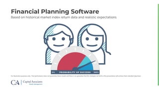 Financial Planning Software
For illustrative purposes only. Past performance does not guarantee future results and there is no guarantee that the strategies set forth in this presentation will achieve their intended objectives.
Based on historical market index return data and realistic expectations
 