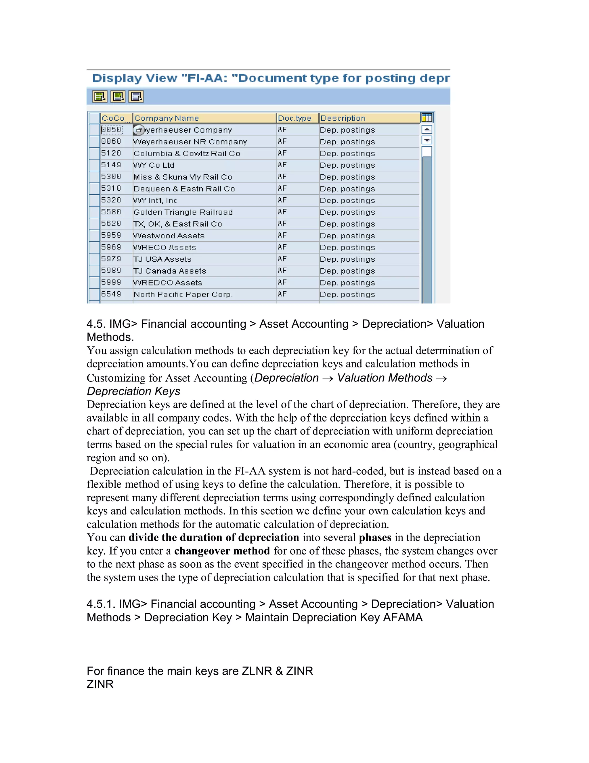 4.5. IMG> Financial accounting > Asset Accounting > Depreciation> Valuation
Methods.
You assign calculation methods to each depreciation key for the actual determination of
depreciation amounts.You can define depreciation keys and calculation methods in
Customizing for Asset Accounting (Depreciation  Valuation Methods 
Depreciation Keys
Depreciation keys are defined at the level of the chart of depreciation. Therefore, they are
available in all company codes. With the help of the depreciation keys defined within a
chart of depreciation, you can set up the chart of depreciation with uniform depreciation
terms based on the special rules for valuation in an economic area (country, geographical
region and so on).
Depreciation calculation in the FI-AA system is not hard-coded, but is instead based on a
flexible method of using keys to define the calculation. Therefore, it is possible to
represent many different depreciation terms using correspondingly defined calculation
keys and calculation methods. In this section we define your own calculation keys and
calculation methods for the automatic calculation of depreciation.
You can divide the duration of depreciation into several phases in the depreciation
key. If you enter a changeover method for one of these phases, the system changes over
to the next phase as soon as the event specified in the changeover method occurs. Then
the system uses the type of depreciation calculation that is specified for that next phase.
4.5.1. IMG> Financial accounting > Asset Accounting > Depreciation> Valuation
Methods > Depreciation Key > Maintain Depreciation Key AFAMA
For finance the main keys are ZLNR & ZINR
ZINR
 