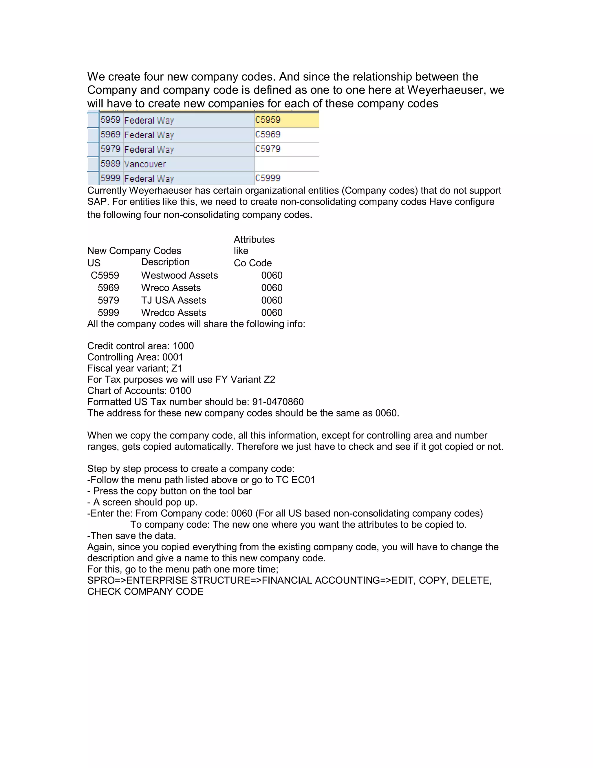 We create four new company codes. And since the relationship between the
Company and company code is defined as one to one here at Weyerhaeuser, we
will have to create new companies for each of these company codes
Currently Weyerhaeuser has certain organizational entities (Company codes) that do not support
SAP. For entities like this, we need to create non-consolidating company codes Have configure
the following four non-consolidating company codes.
New Company Codes
Attributes
like
US Description Co Code
C5959 Westwood Assets 0060
5969 Wreco Assets 0060
5979 TJ USA Assets 0060
5999 Wredco Assets 0060
All the company codes will share the following info:
Credit control area: 1000
Controlling Area: 0001
Fiscal year variant; Z1
For Tax purposes we will use FY Variant Z2
Chart of Accounts: 0100
Formatted US Tax number should be: 91-0470860
The address for these new company codes should be the same as 0060.
When we copy the company code, all this information, except for controlling area and number
ranges, gets copied automatically. Therefore we just have to check and see if it got copied or not.
Step by step process to create a company code:
-Follow the menu path listed above or go to TC EC01
- Press the copy button on the tool bar
- A screen should pop up.
-Enter the: From Company code: 0060 (For all US based non-consolidating company codes)
To company code: The new one where you want the attributes to be copied to.
-Then save the data.
Again, since you copied everything from the existing company code, you will have to change the
description and give a name to this new company code.
For this, go to the menu path one more time;
SPRO=>ENTERPRISE STRUCTURE=>FINANCIAL ACCOUNTING=>EDIT, COPY, DELETE,
CHECK COMPANY CODE
 