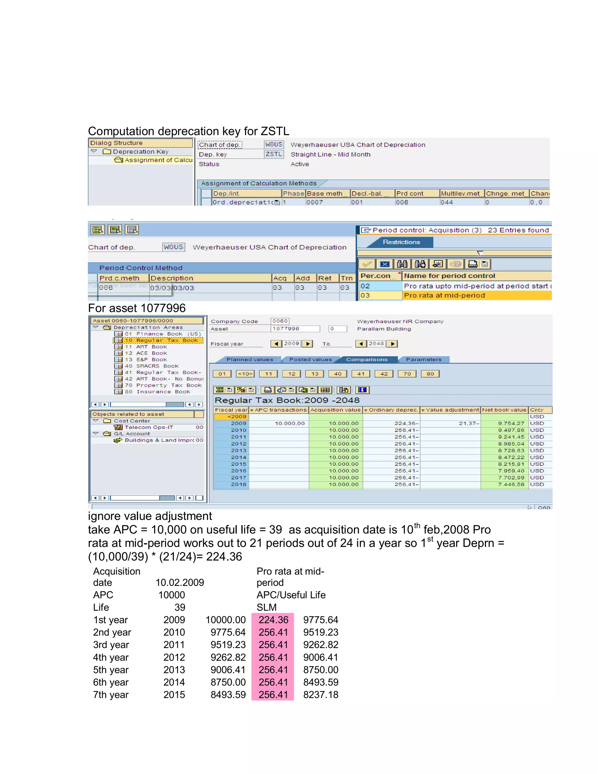 Computation deprecation key for ZSTL
For asset 1077996
ignore value adjustment
take APC = 10,000 on useful life = 39 as acquisition date is 10th
feb,2008 Pro
rata at mid-period works out to 21 periods out of 24 in a year so 1st
year Deprn =
(10,000/39) * (21/24)= 224.36
Acquisition
date 10.02.2009
Pro rata at mid-
period
APC 10000 APC/Useful Life
Life 39 SLM
1st year 2009 10000.00 224.36 9775.64
2nd year 2010 9775.64 256.41 9519.23
3rd year 2011 9519.23 256.41 9262.82
4th year 2012 9262.82 256.41 9006.41
5th year 2013 9006.41 256.41 8750.00
6th year 2014 8750.00 256.41 8493.59
7th year 2015 8493.59 256.41 8237.18
 