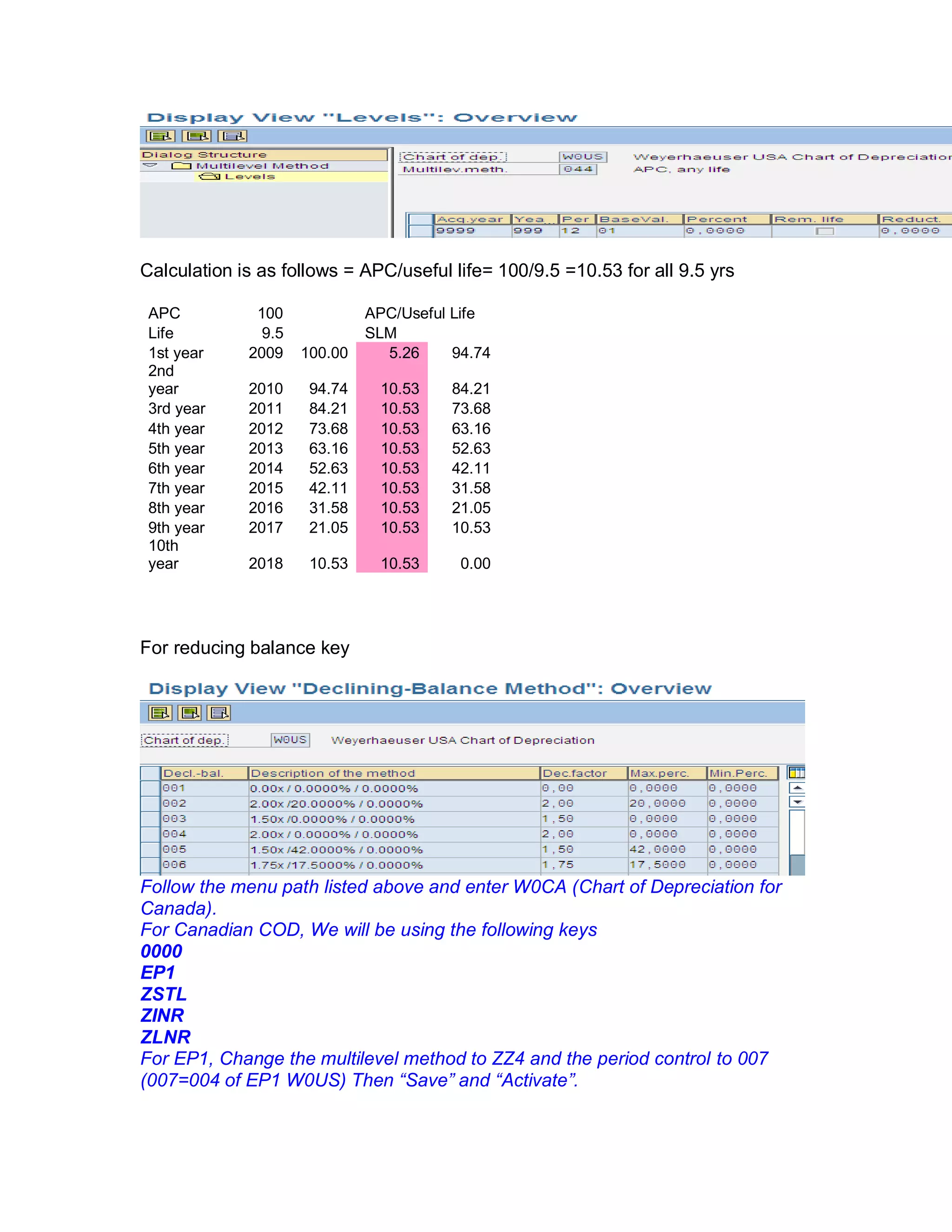 Calculation is as follows = APC/useful life= 100/9.5 =10.53 for all 9.5 yrs
APC 100 APC/Useful Life
Life 9.5 SLM
1st year 2009 100.00 5.26 94.74
2nd
year 2010 94.74 10.53 84.21
3rd year 2011 84.21 10.53 73.68
4th year 2012 73.68 10.53 63.16
5th year 2013 63.16 10.53 52.63
6th year 2014 52.63 10.53 42.11
7th year 2015 42.11 10.53 31.58
8th year 2016 31.58 10.53 21.05
9th year 2017 21.05 10.53 10.53
10th
year 2018 10.53 10.53 0.00
For reducing balance key
Follow the menu path listed above and enter W0CA (Chart of Depreciation for
Canada).
For Canadian COD, We will be using the following keys
0000
EP1
ZSTL
ZINR
ZLNR
For EP1, Change the multilevel method to ZZ4 and the period control to 007
(007=004 of EP1 W0US) Then “Save” and “Activate”.
 
