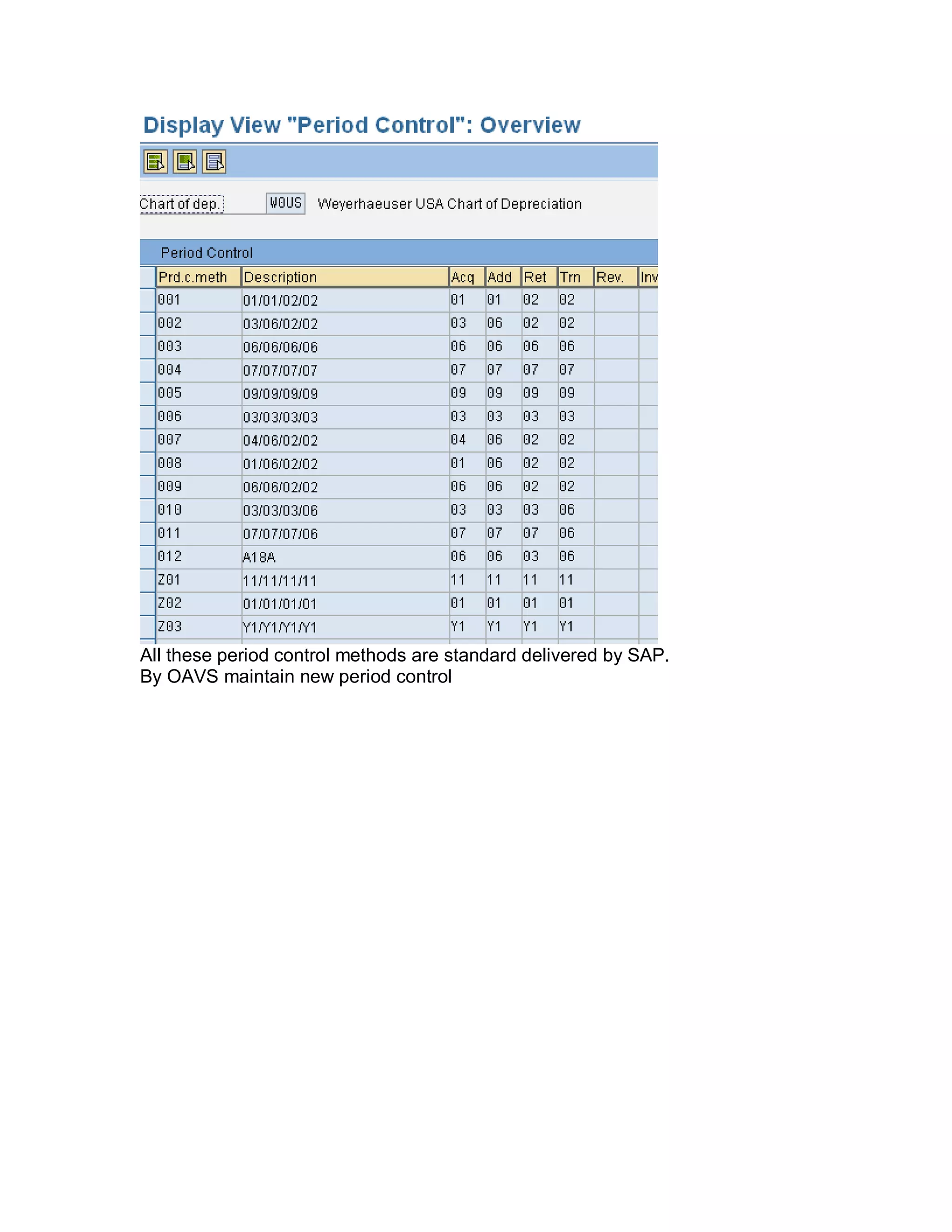 All these period control methods are standard delivered by SAP.
By OAVS maintain new period control
 