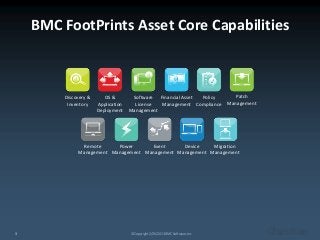 BMC FootPrints Asset Core Overview 